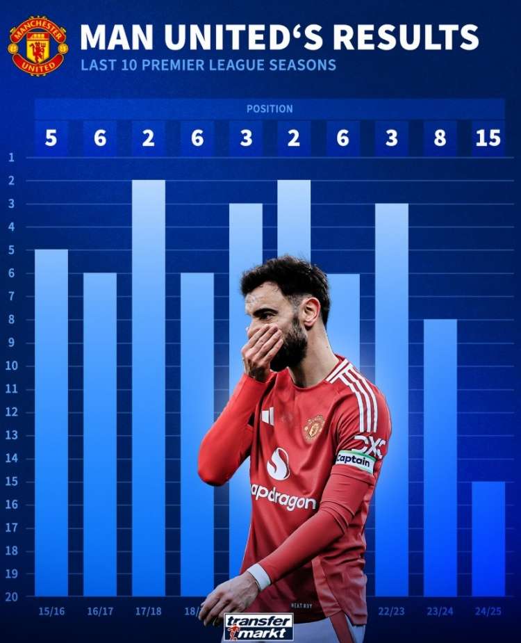 那不勒斯绝杀曼联，博格巴补时绝平德甲的简单介绍